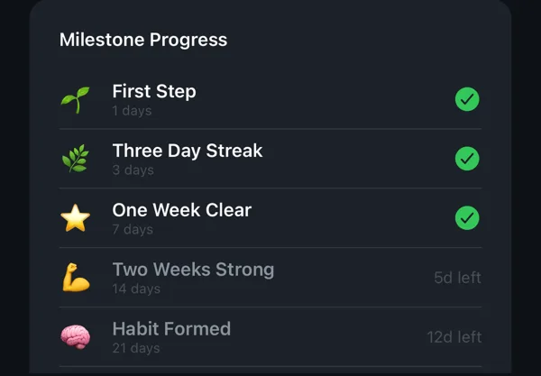 Clear milestone progress list: First Step, Three Day Streak, One Week Clear, Two Weeks Strong, Habit Formed (sample data)